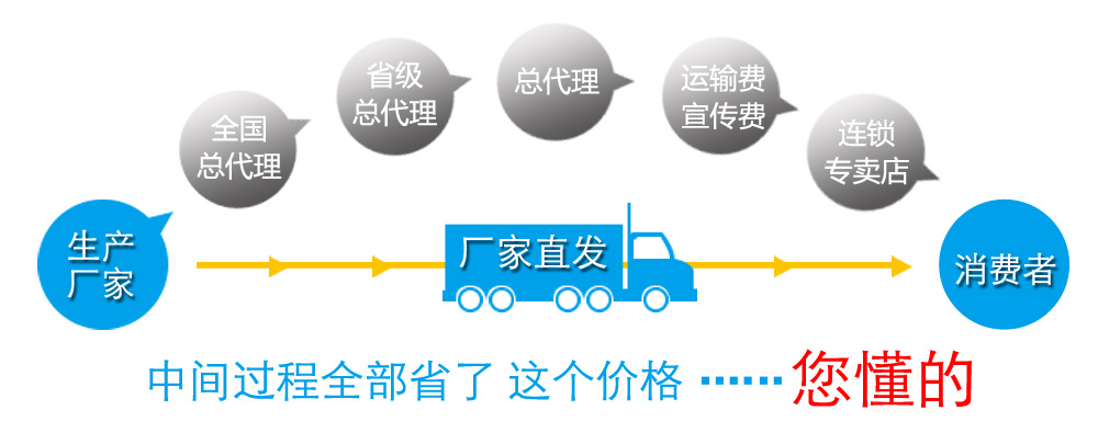 厂家直销示意图2