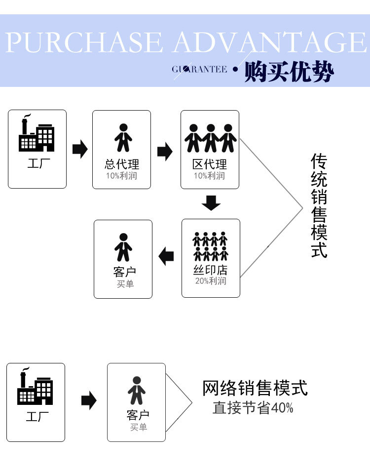 RCA测试UV、PU超耐磨超耐酒精丝印移印油墨