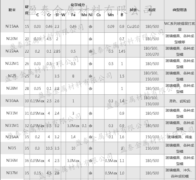 镍基粉介绍图2水印