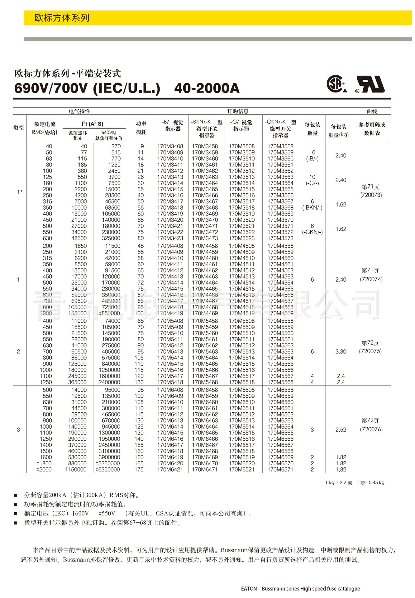 Керамический держатель предохранителя, 170 м, 690 В, 500 А