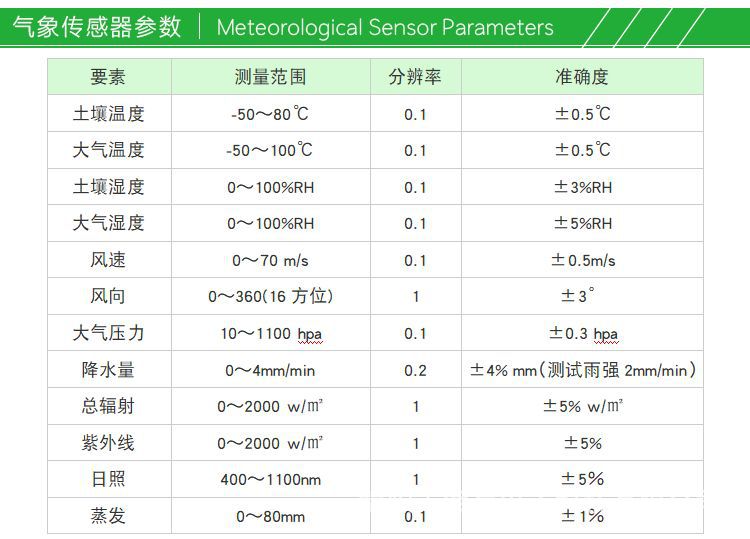 校园气象监测系统CAWS012_03.png