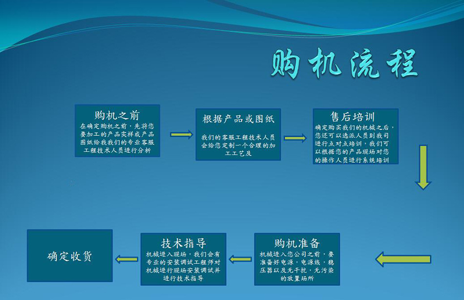 源旺数控 YWT-3000高速数控龙门加工中心 数控钻铣床 钻孔攻丝机 多工位加工中心 数控加工中心 现货支持定制