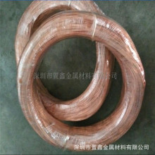 1.0 1.2 1.5 2.0 2.5mm���~���ۏ��{ֱ���~�l������~�lT2���~��