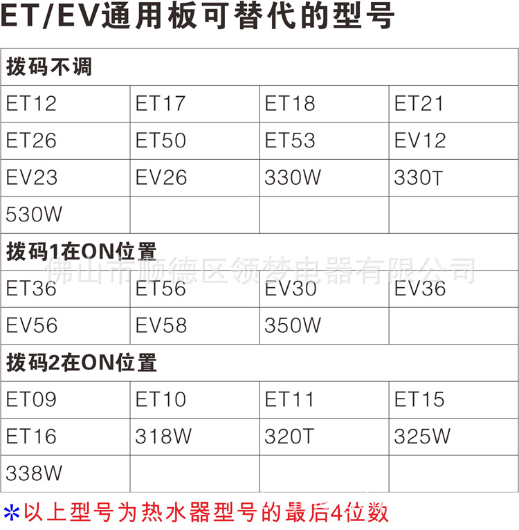 2.0 ET系列通用主板 适用型号表