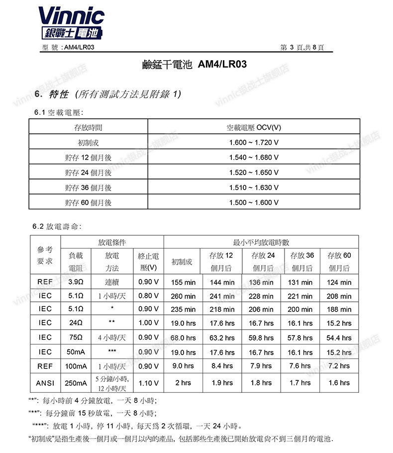 松柏vinnic银战士7号/AAA无汞环保高容量铁壳碱性儿童玩具用电池详情5