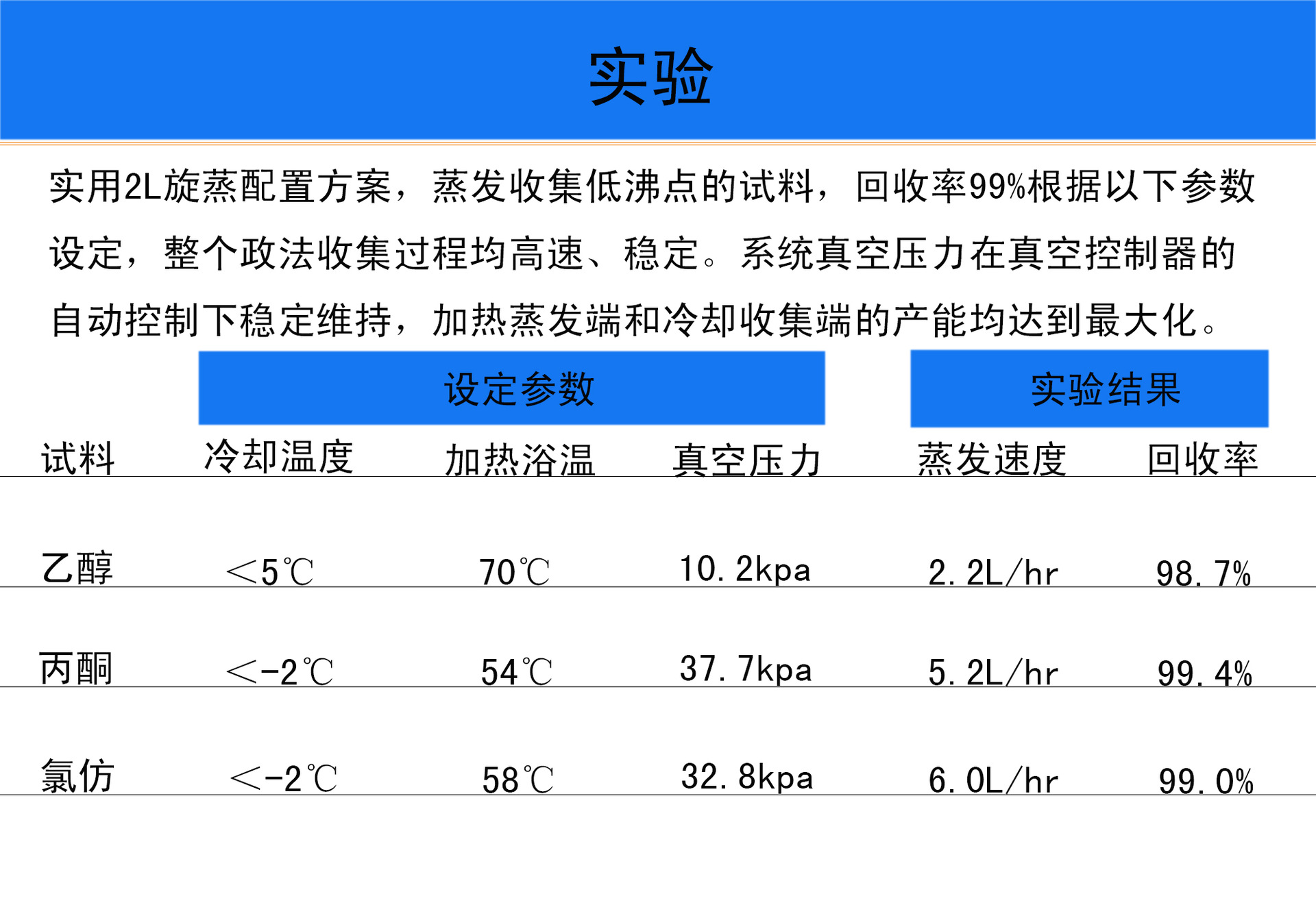 2L實驗