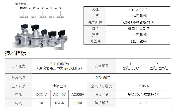 开头02参数