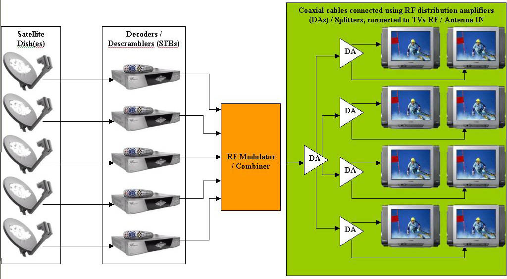 Analogo CATV solution