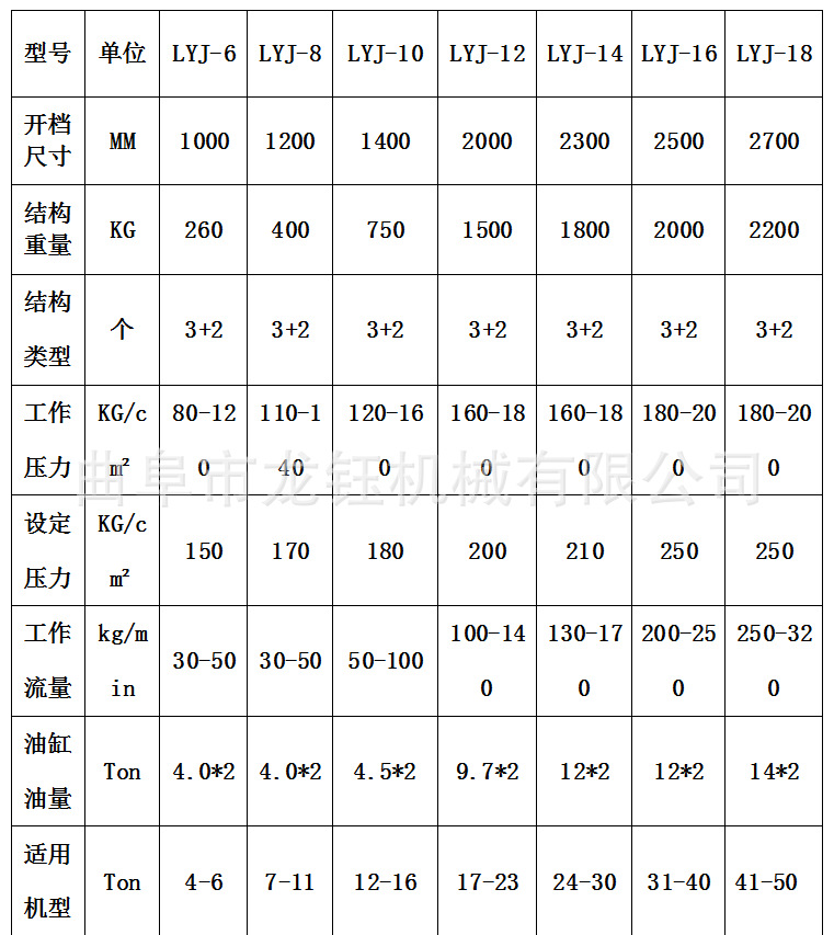 多功能液压夹石器_液压夹木机