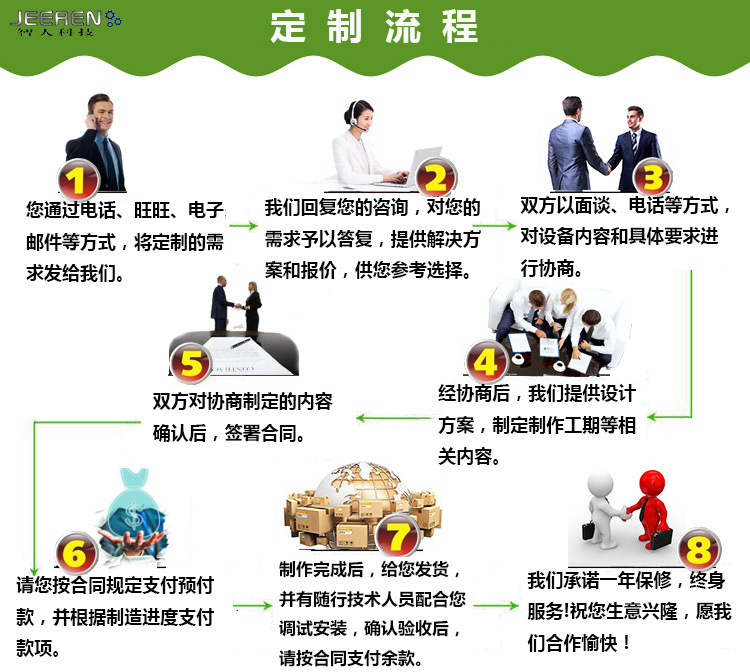 三軸數控鋁型材加工中心定製流程