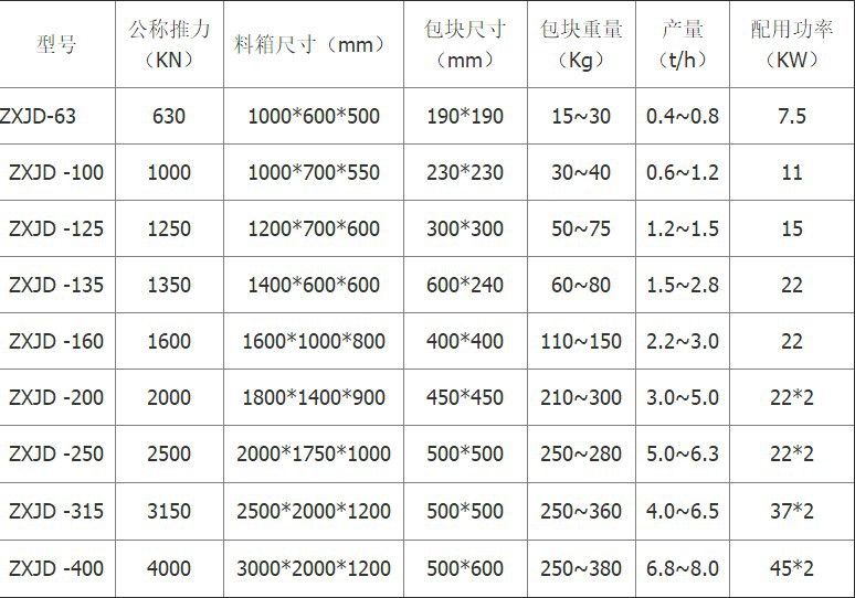 压块机参数.JPG