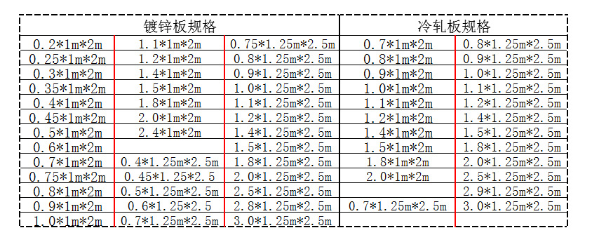 镀锌板冷轧板规格.png