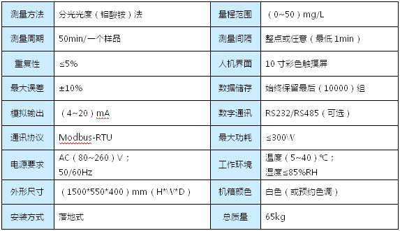 TPA-1400总磷参数(横版)