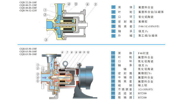 CQB氟磁力泵-00119.jpg