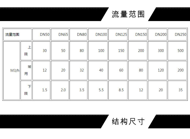 超声波流量计消防型