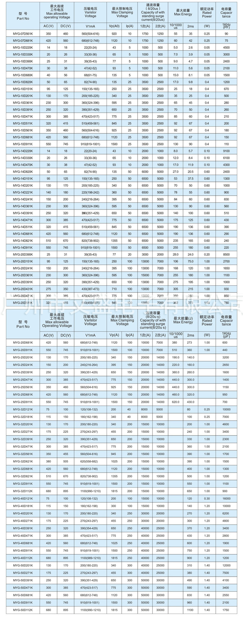 压敏电阻详情模版