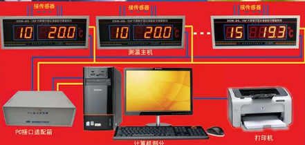 厂家供应冷库专用温湿度监测系统 温湿度在线测量仪 西安温湿度仪