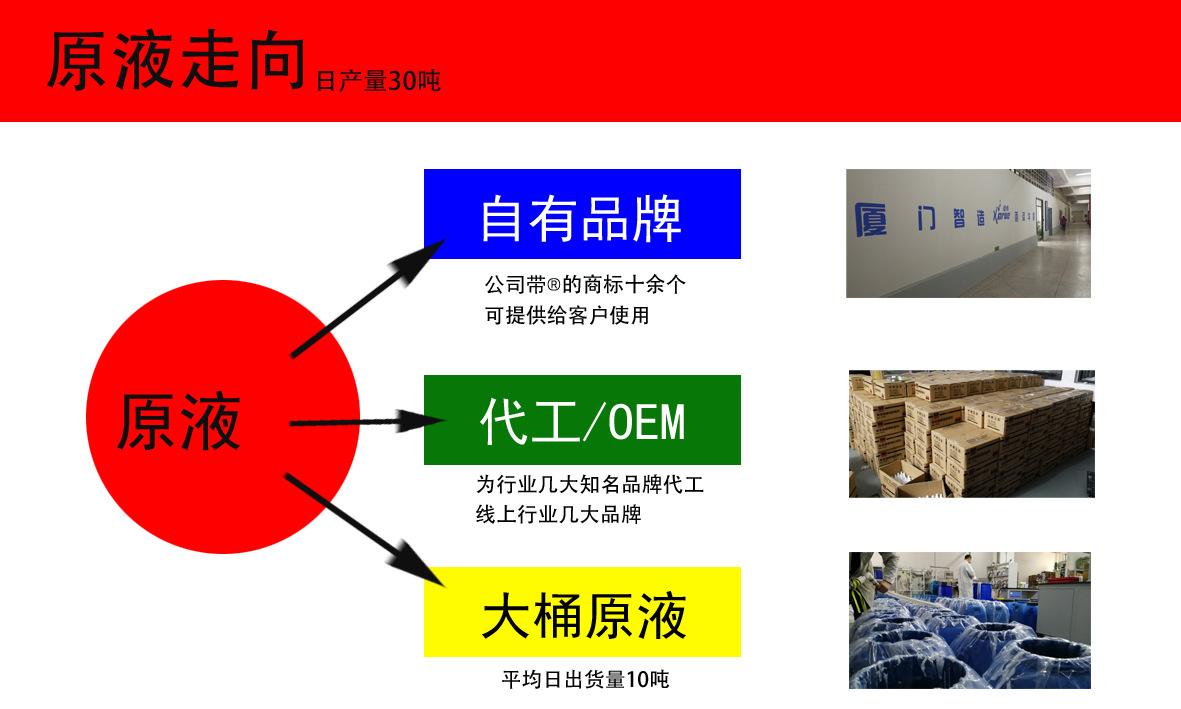 原液走向