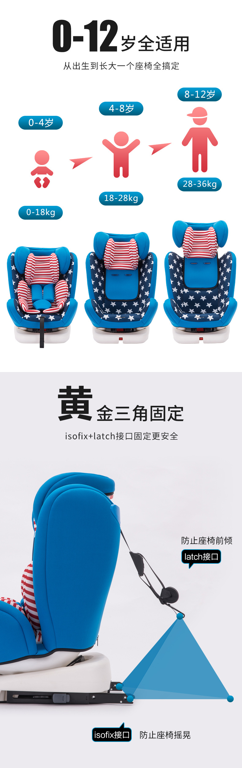 R129 ISOFIX Child Safety Car Seat Baby Carrier New Born Car Seats 360 Rotated Toddler Kids Convertible Car Seats with Top Tether