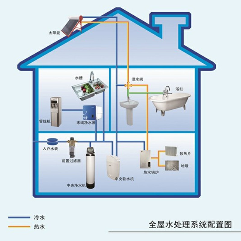 全屋净水设备工艺流程-1.jpg