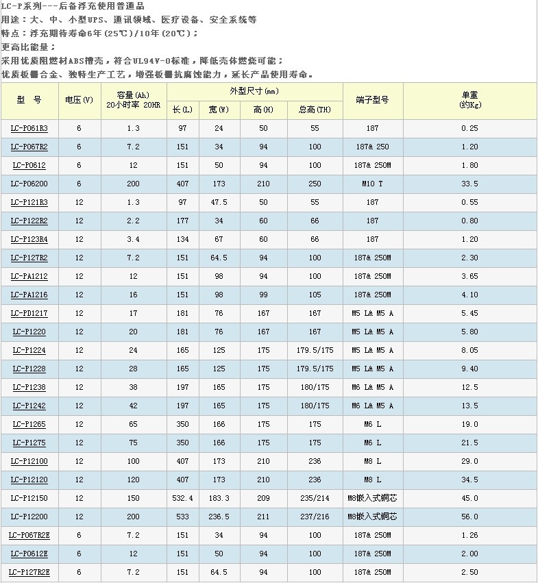 松下型号