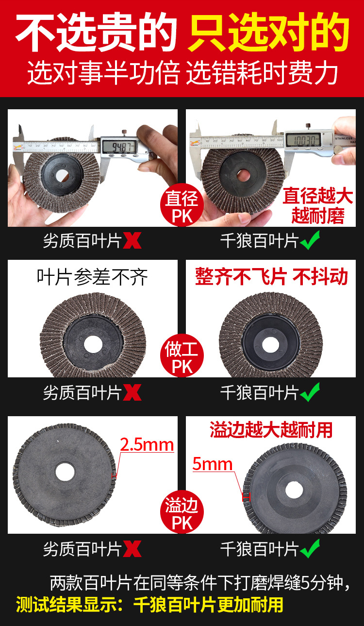 千狼百叶片抛光轮 角磨机千叶轮片砂布百叶轮 不锈钢打磨片抛光片详情6