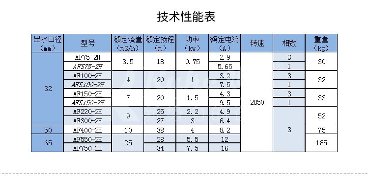 双绞刀技术性能表