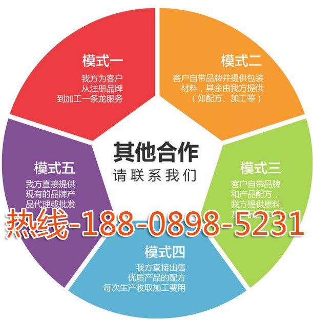 4a上海odm代加工基地tel-188-0898-5231.