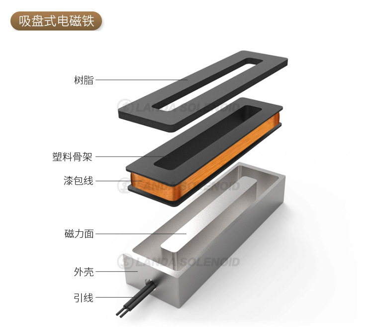 中山市蘭達電磁鐵有限公司-詳情頁-2_03