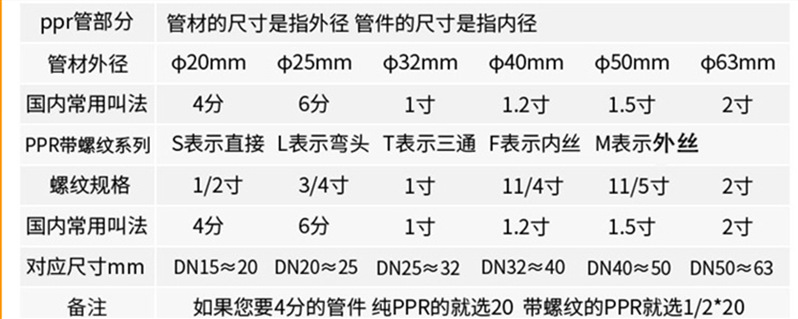 厂家批发双内丝球阀黄铜 大流量球阀玉环内丝球阀 铜阀门丝扣球阀详情2