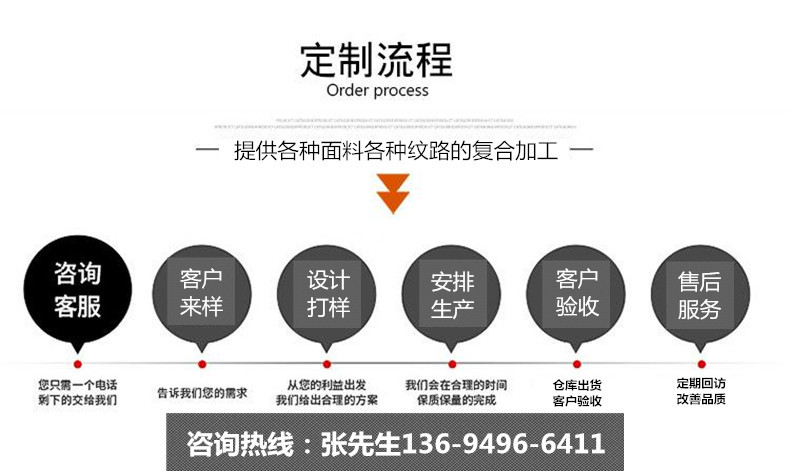 定制流程1.jpg