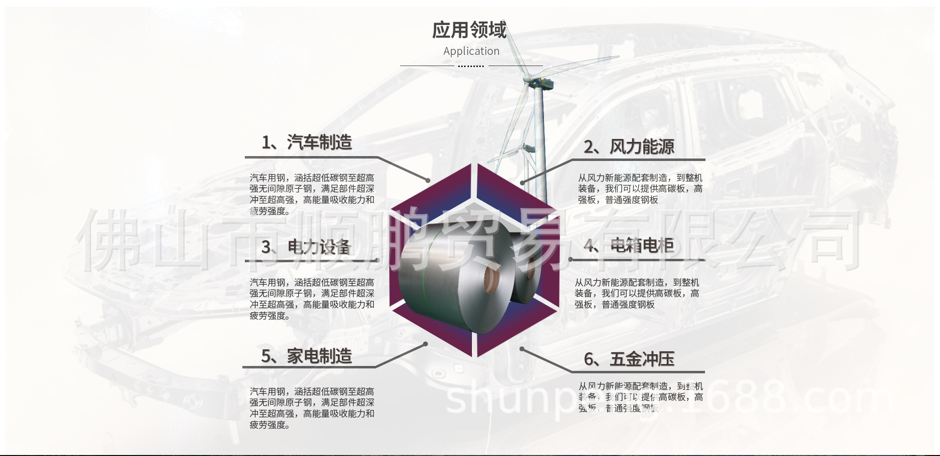 汽车用钢应用领域