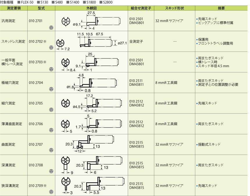 供应东京精密ACCRETECH轮廓仪测针DM43801 DM43815 DM43825