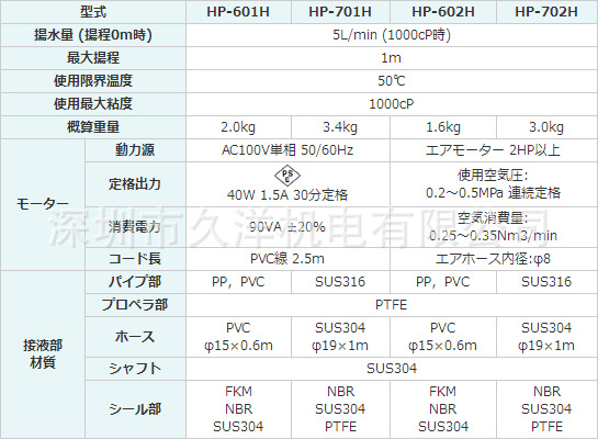 機巧 共立