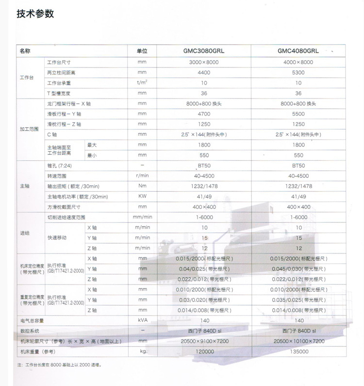沈阳中捷车床数控卧式铣镗床RNGR龙门式数控铣镗床数控卧式车床 RNGR