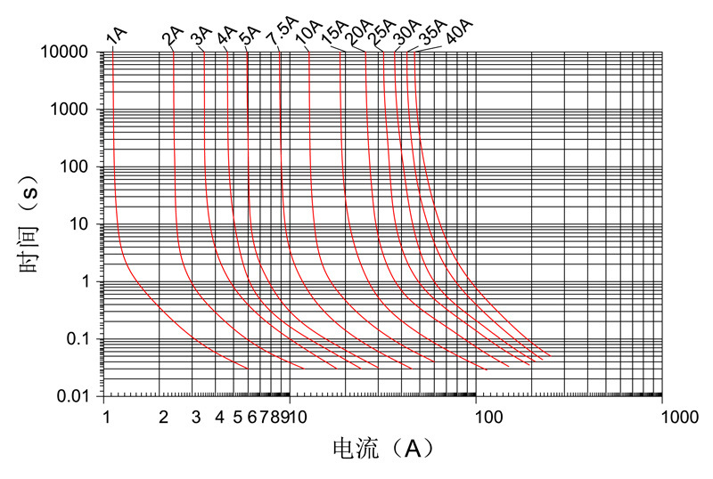 ATS-Nylon-curve.jpg