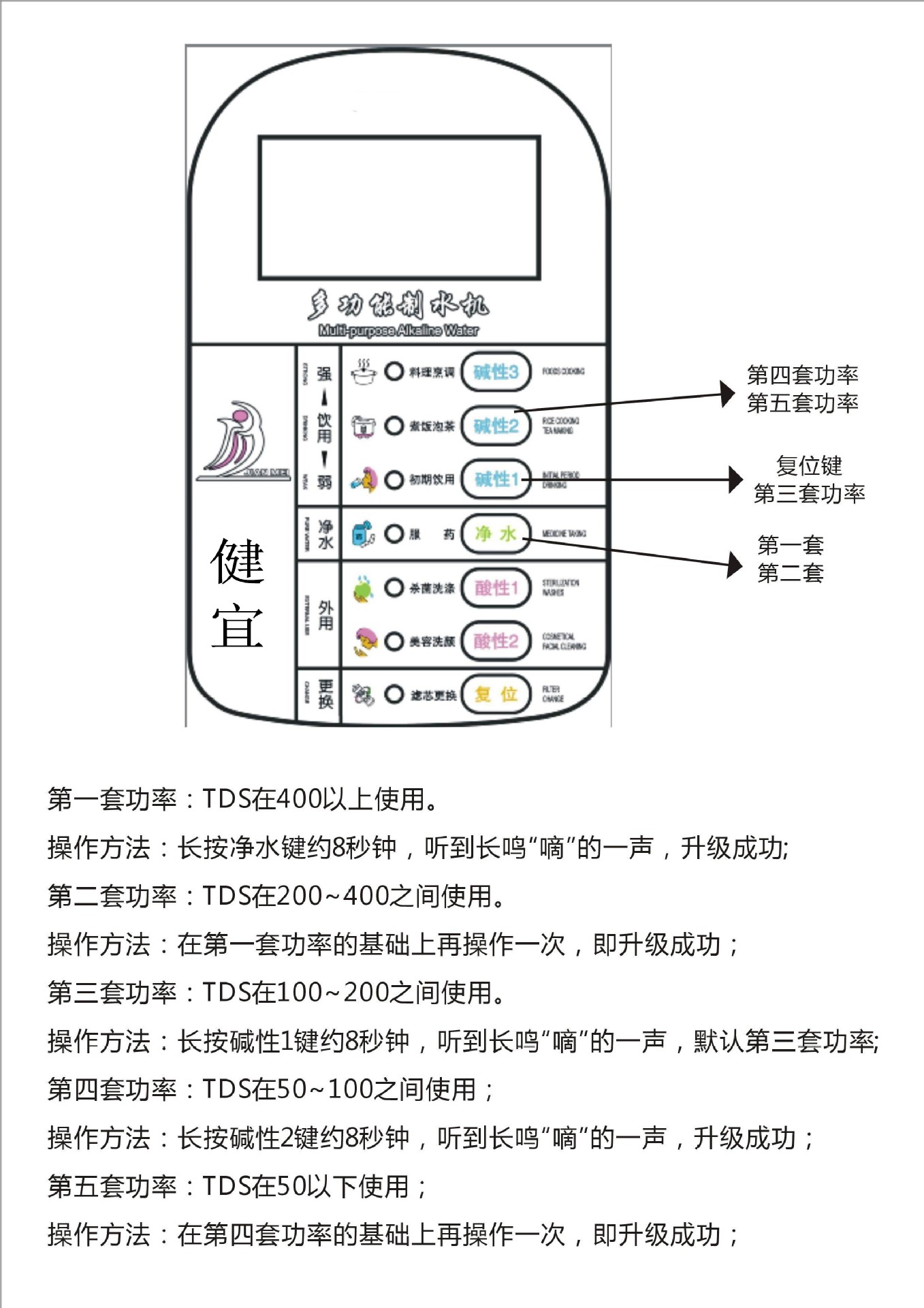 电解水机升降电解功率