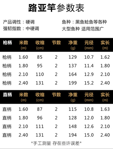 Rush manufacturer wholesale raft rod 1.6 meters 1.8 meters 2.1 meters 2.4 meters price raft rod valve rod raft rod fishing rod fishing gear