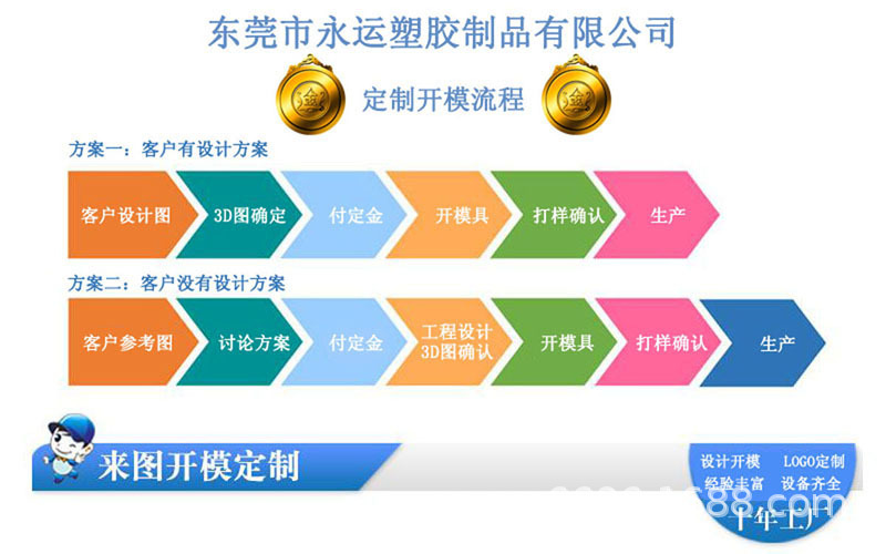 开模定制图.jpg