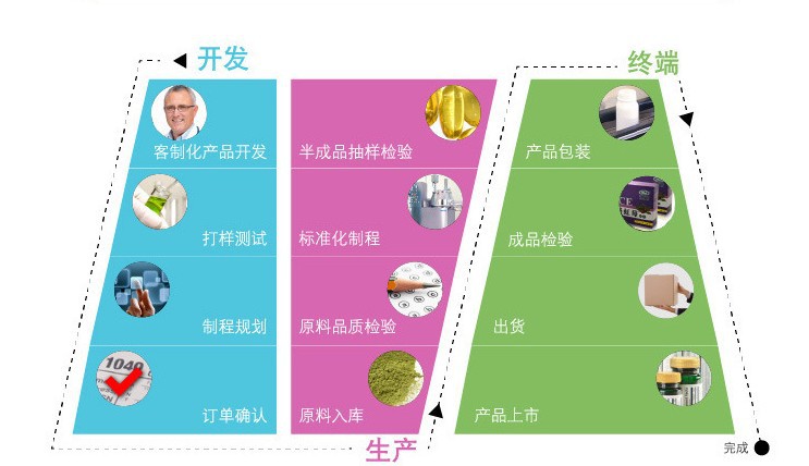 软文图片8