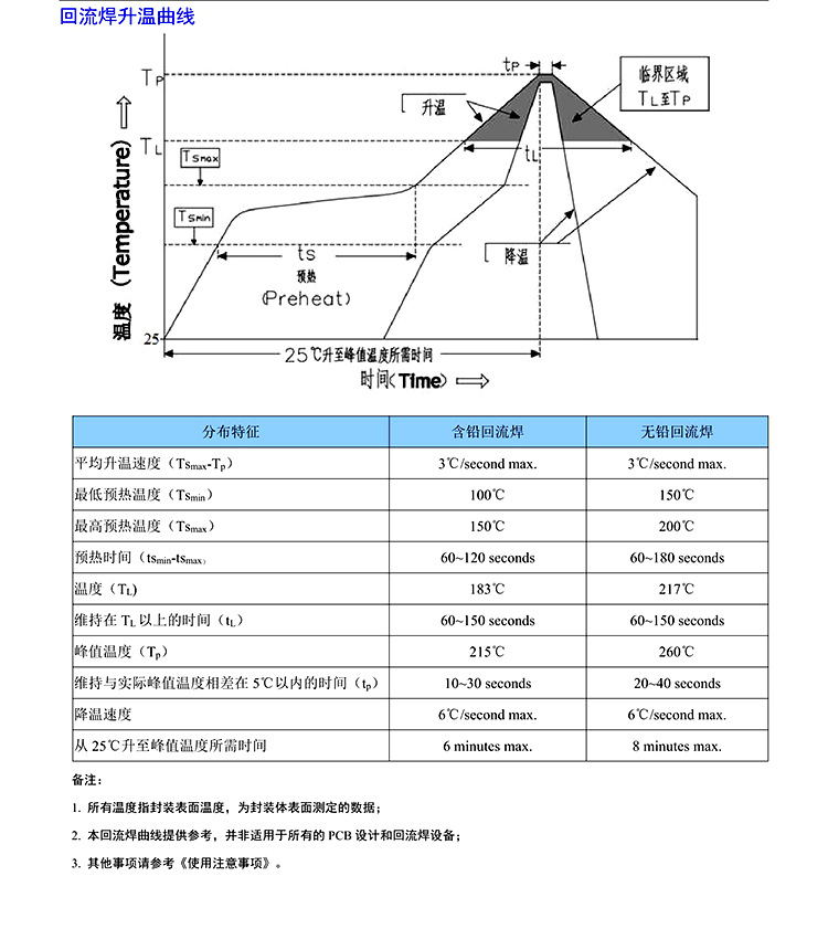 泥土光电-5050RGBW四合一规格书_9