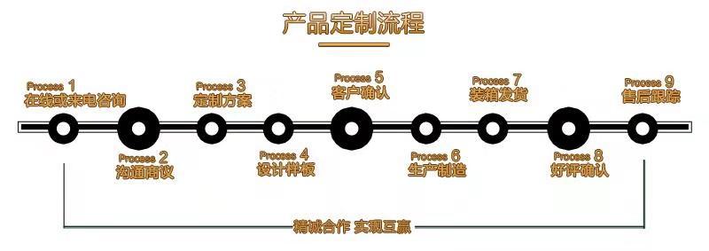 定制流程.jpg