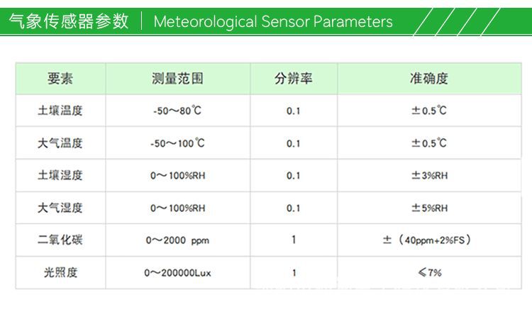 大棚自动气象站-GAWS00X_03.png