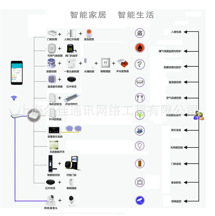 智能wifi3