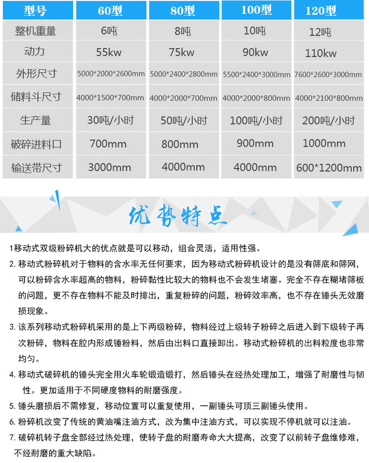 制砂机