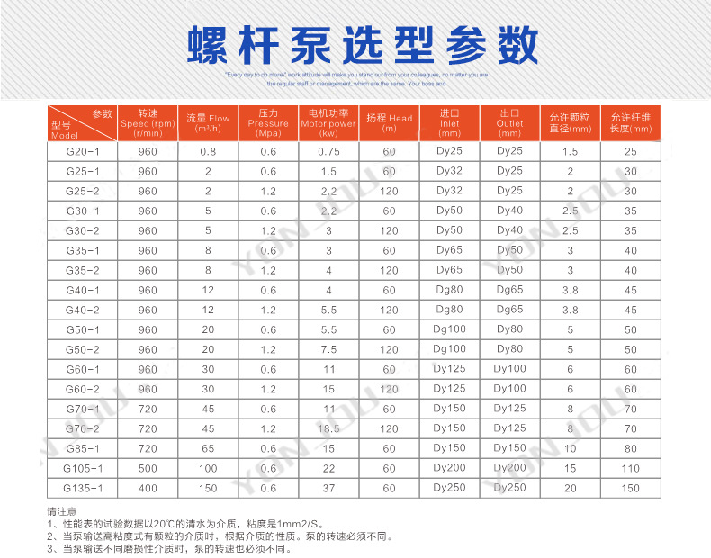 螺杆泵选型