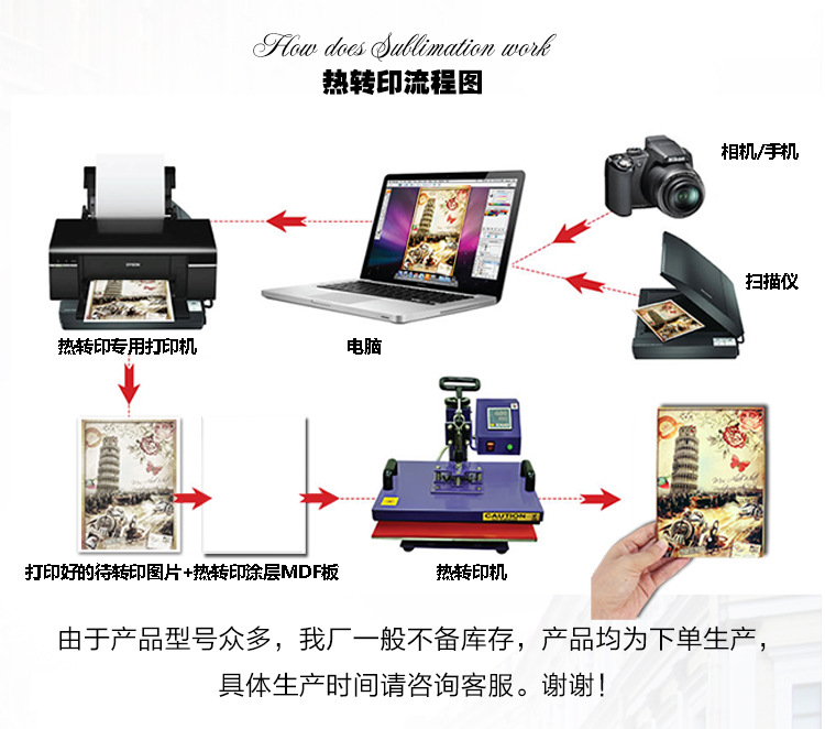 热转印流程