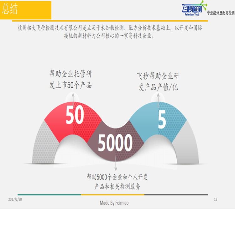 飞秒检测的实力