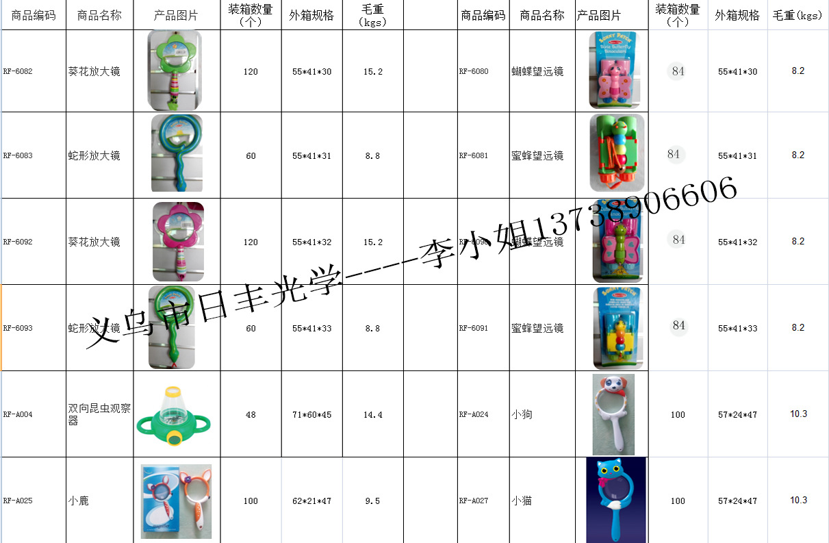 Details page