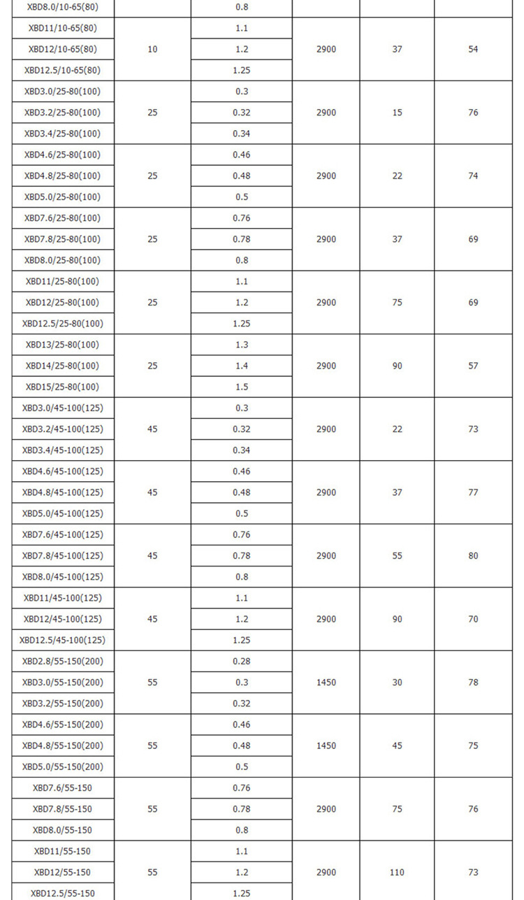 立式单级消防泵_04.jpg